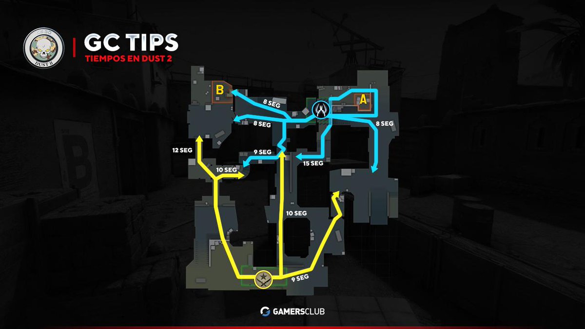 GamersClubCSes's tweet photo. ¡Hoy en #GCTips! 🥁🥁
🗺️⏰Tiempos en Dust2 😉😎
#GCLatam 💙🖤 https://t.co/r9l9EKakIo