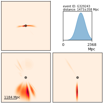 Cater selv Tilgængelig LIGO on Twitter: "How far away is our new #GravitationalWaves candidate?  Initial @LIGO @ego_virgo analysis gives a best guess of about 1500  megaparsecs, or nearly 5 billion light years! So our signal