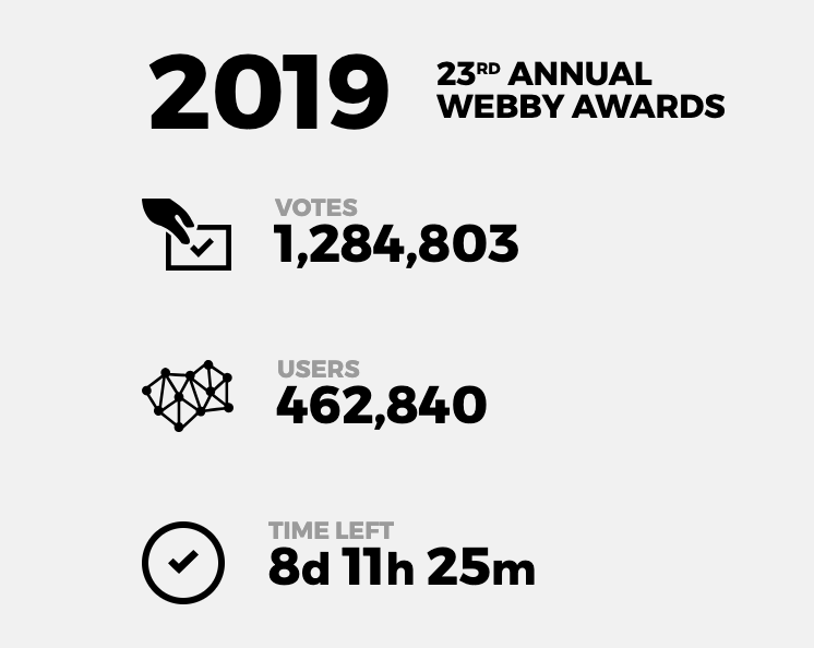 There's a little over a week left to vote, so head on over 👉 to <a href="/TheWebbyAwards/">The Webby Awards</a> + share the love 😻🤟 // vote.webbyawards.com/PublicVoting#