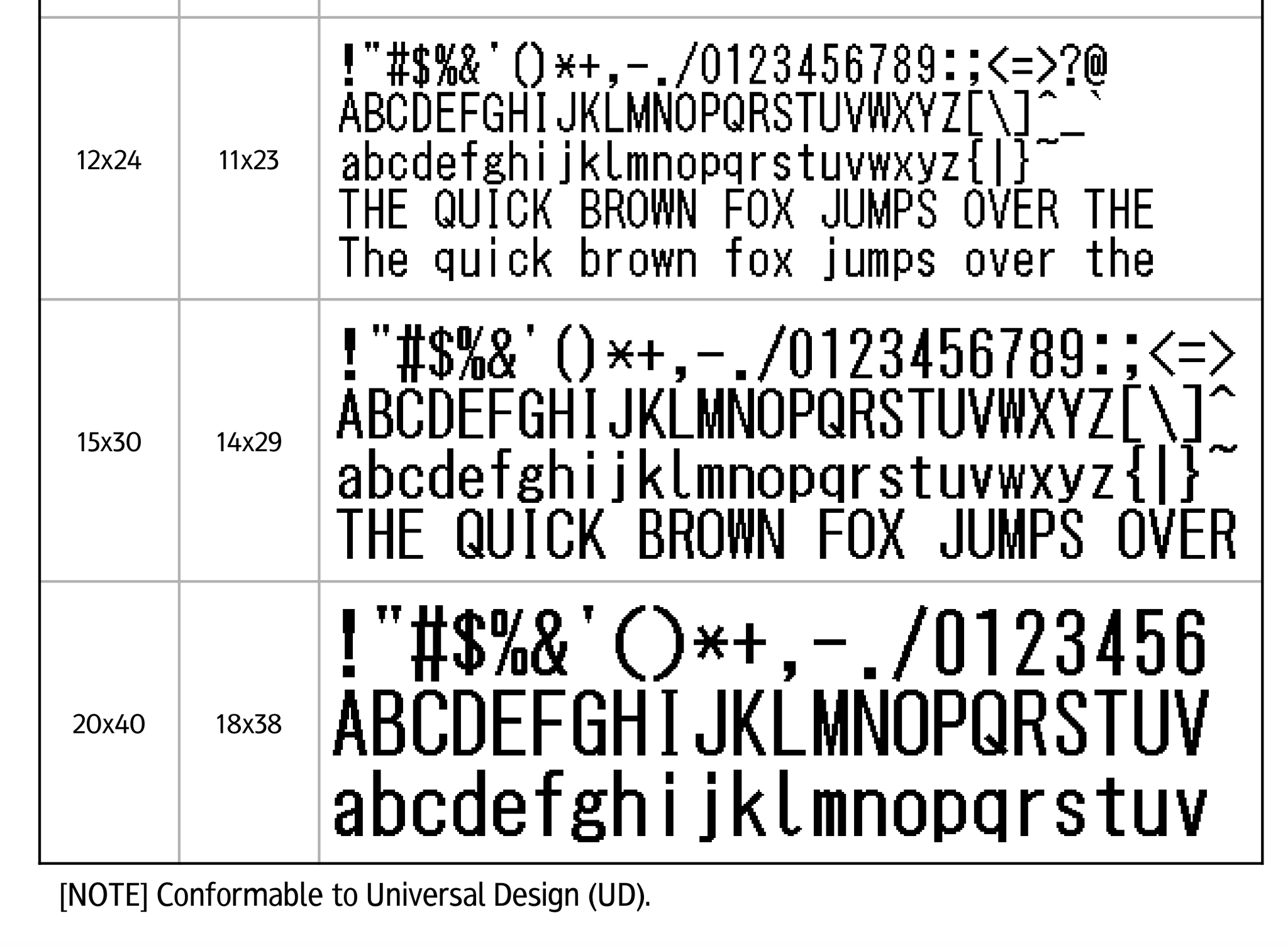 Download Froyo Tam Blacklivesmatter On Twitter While Doing Research On Default Bitmap Typefaces I Stumbled Into Ricoh S Bitmap Font Char Sets And Specifications Https T Co Uyftwpu0nq Https T Co Kwxp87gnst SVG Cut Files