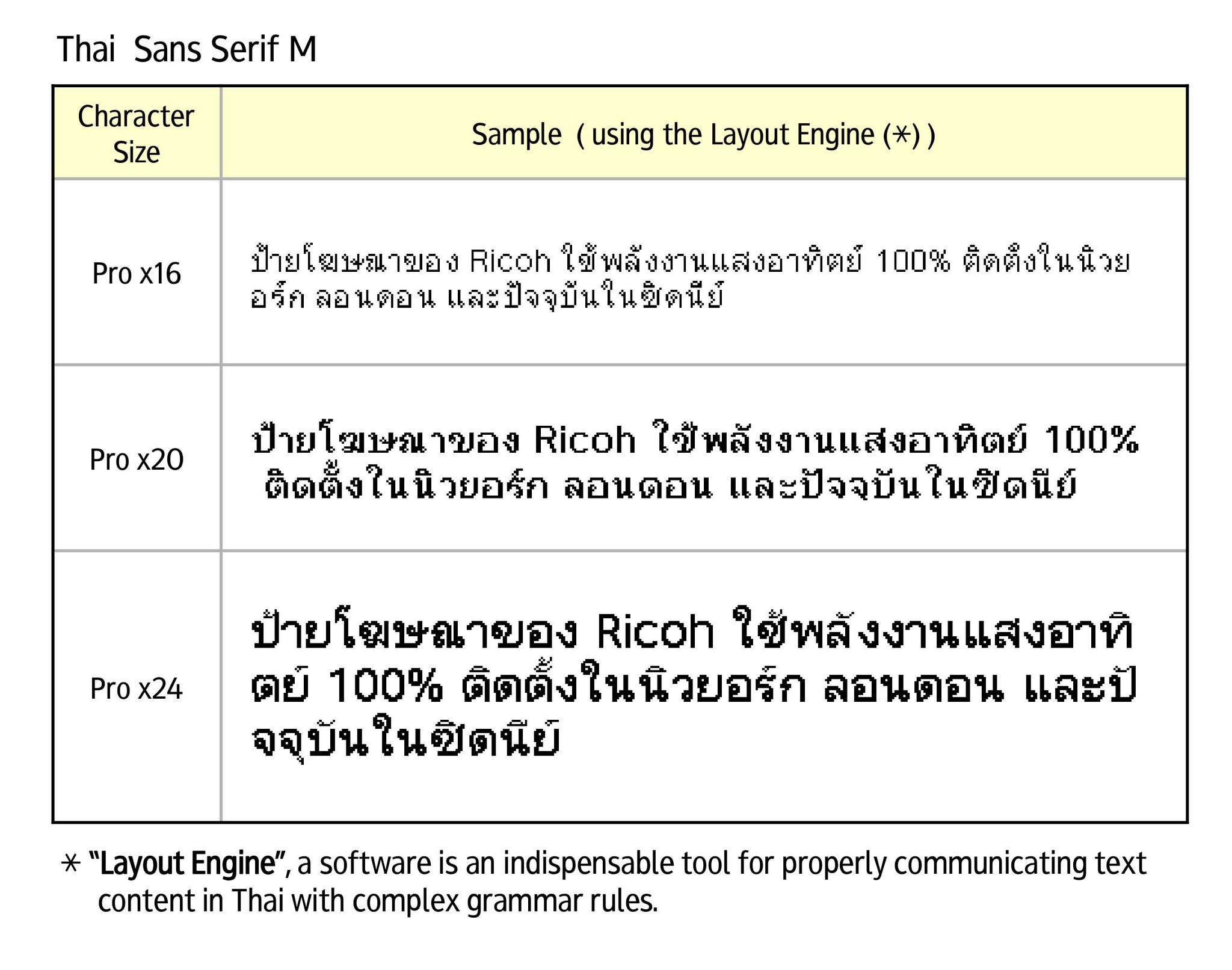 Download Froyo Tam Blacklivesmatter On Twitter While Doing Research On Default Bitmap Typefaces I Stumbled Into Ricoh S Bitmap Font Char Sets And Specifications Https T Co Uyftwpu0nq Https T Co Kwxp87gnst SVG Cut Files