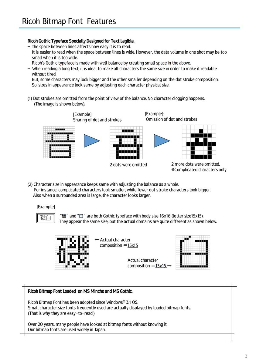 Download Froyo Tam Blacklivesmatter On Twitter While Doing Research On Default Bitmap Typefaces I Stumbled Into Ricoh S Bitmap Font Char Sets And Specifications Https T Co Uyftwpu0nq Https T Co Kwxp87gnst SVG Cut Files