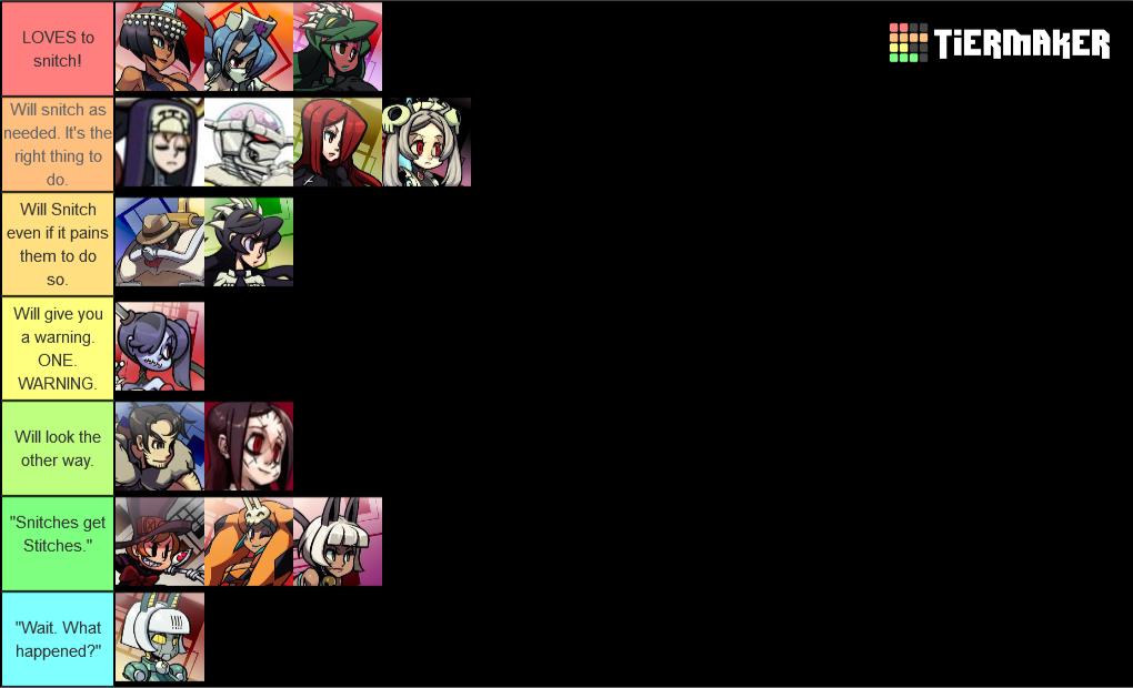 I'm killin' time at work and I think I made a perfect Tier List f...