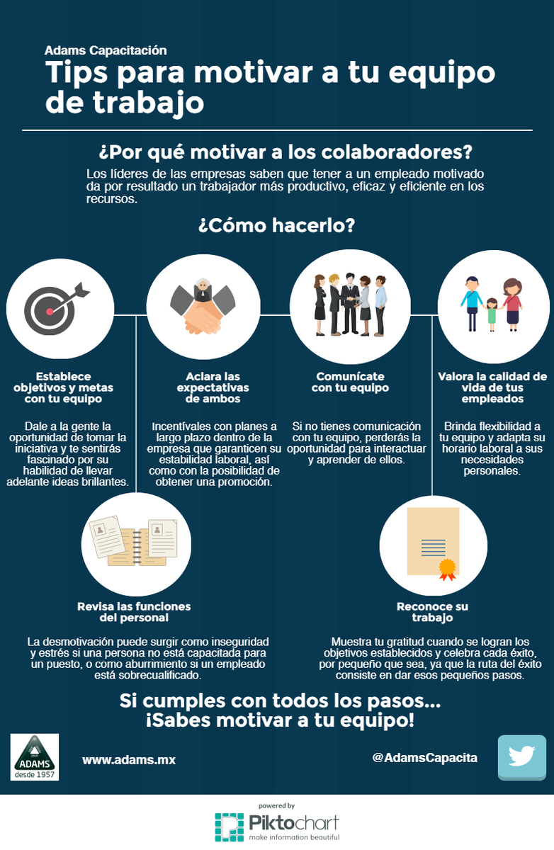 ObsSchool's tweet photo. ¡6 interesantes #tips para motivar a tu equipo! ¿Añadirías algún consejo más? ¡Cuéntanoslo! https://t.co/FhzL3MRVEs