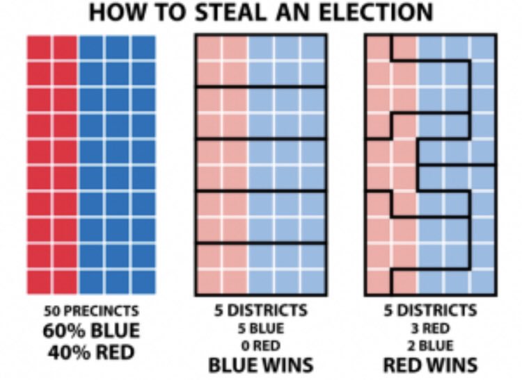 Jade_Rousseau's tweet photo. @ProudResister @zeebap2 @realDonaldTrump NOTHING has been done to protect US from election cyberattacks since successfull Russian interference in 2016. #HR1 MUST become law before 2020 which is #VotingReform
#HR1 will ⤵️⤵️⤵️
#EndEC #EndGOPgerrymandering #EndVoterSuppression https://t.co/qFGP0cZCVh