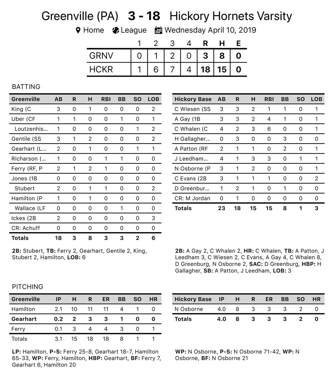Hickory Baseball tweet media