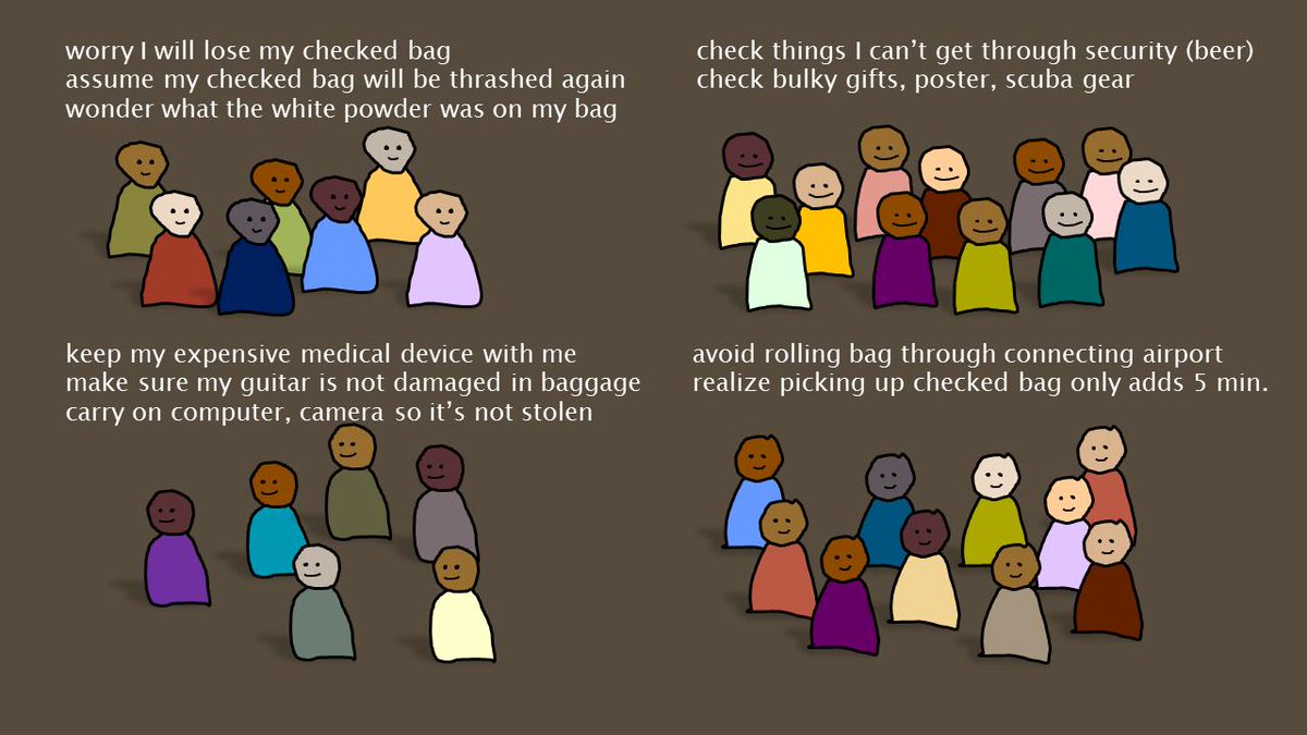 indiyoung's tweet photo. Learn the cost of assumptions based on unconscious bias & convention At #SFinteraction19 @wasbuxton talked about "placonas" instead of "personas." Thinking-styles change by context. Learn how to harness this new approach in my online master class.
https://t.co/Q7hznXQ6Nt https://t.co/WVP7FtTOvA