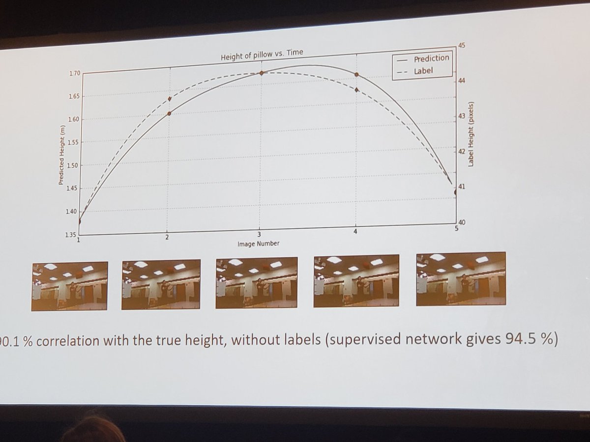 Learning with limited supervision by Stefano Ermon @ermonste at Stanford Computer Forum #ImitationLearning #inductiveReasoning #AI #ML @StanfordAILab