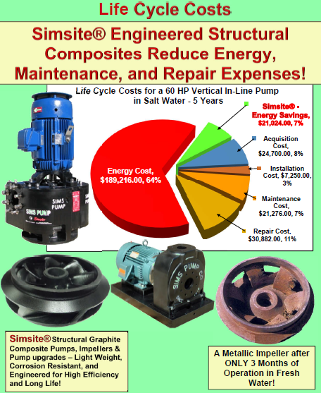 Come find out more about life cycle savings at #STCGlobal #STCGlobal2019 <a href="/SeatradeCruise/">Seatrade Cruise</a> at Booth 2363!!
