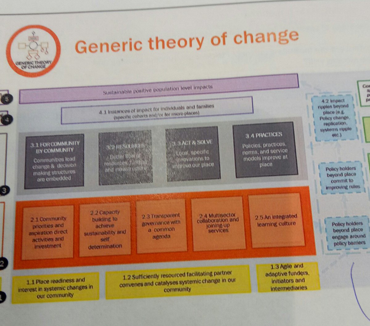 SharonFraserSFC's tweet photo. @clearhorizonsau Work developing a place based evaluation framework. Great offering. #evalcomplexity2019 #collaboration @kiteysimpson @BeckRonkson @collabforimpact https://t.co/G2YX1aDgGK