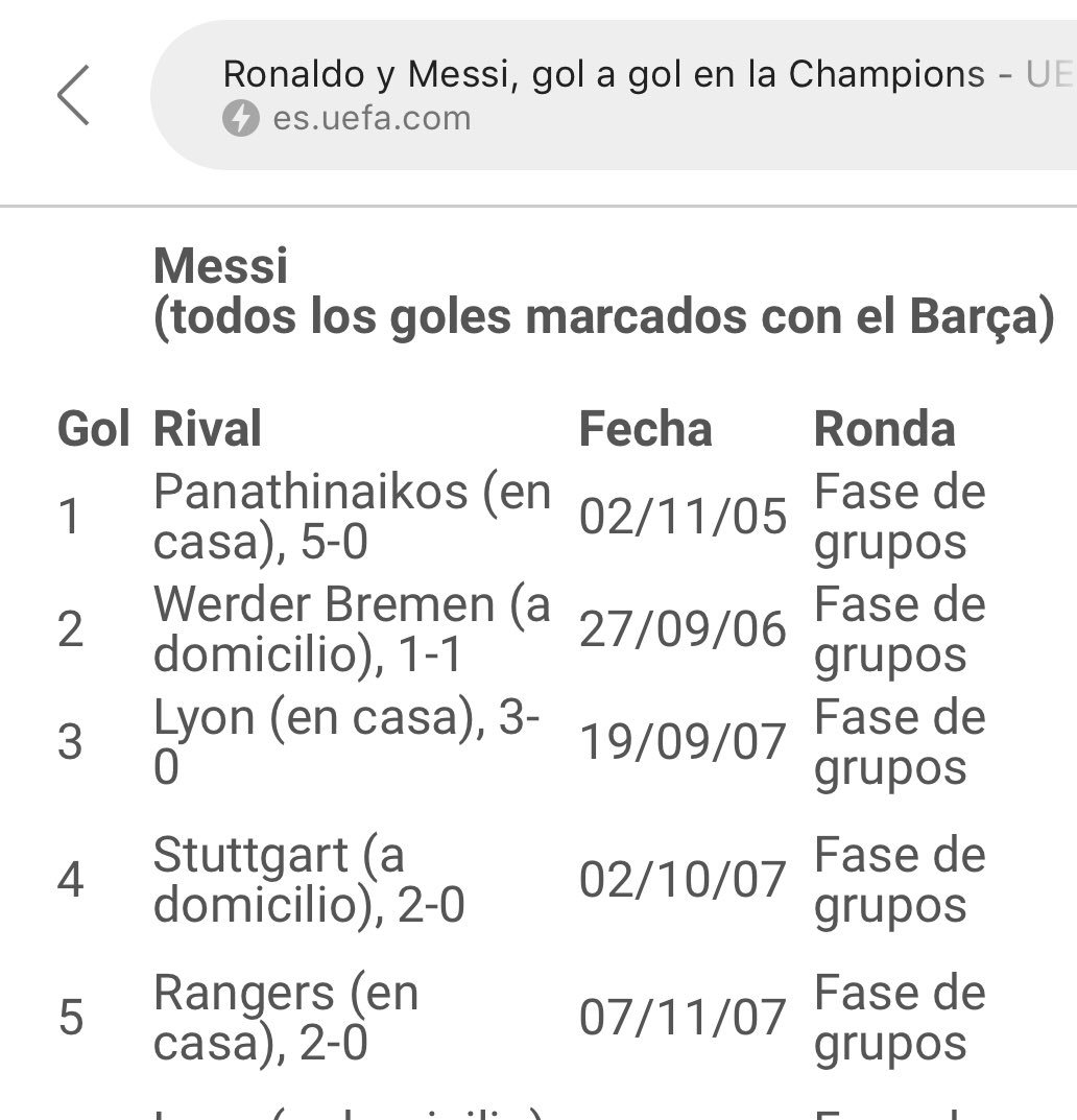 _EMEICE's tweet photo. @Fel86 @2010MisterChip @Cristiano @juventusfc De hecho Messi marco primero en Champions que CR7!! https://t.co/TLenF7sUbo