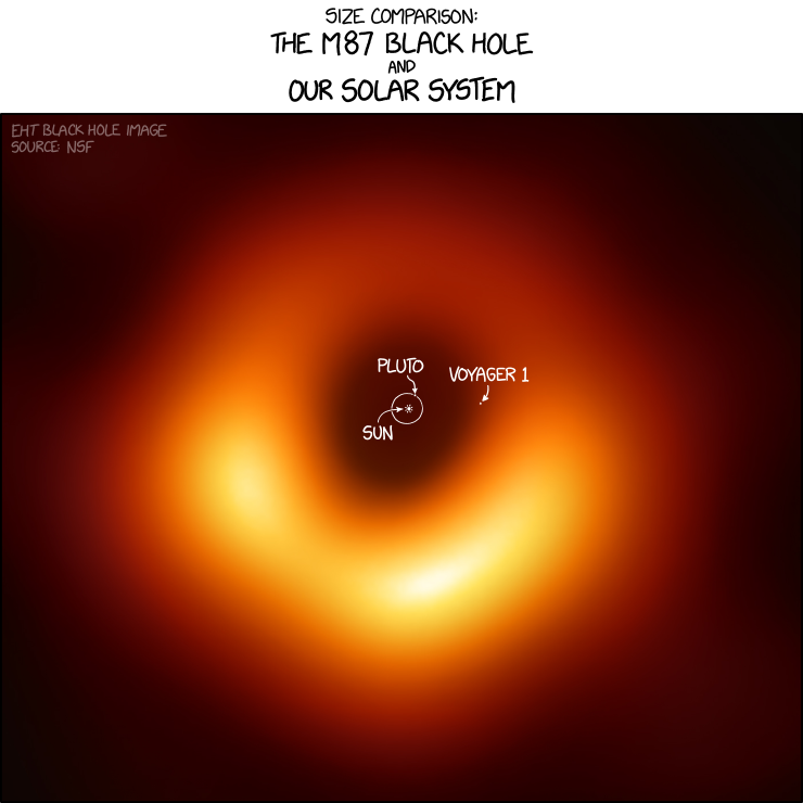 coreyspowell's tweet photo. I tried to express this concept in words, but XKCD did it better in pictures (of course). This is how big the M87 black hole is compared to our solar  system. #BlackHole https://t.co/qYahFCOp8M