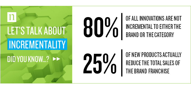 nielsen's tweet photo. Join Jameel Kassamali from our BASES team on 24 April as he shares his thoughts on why many of today’s innovation fails to deliver incremental brand growth. https://t.co/wuerloMBdE https://t.co/blHmpY2mze