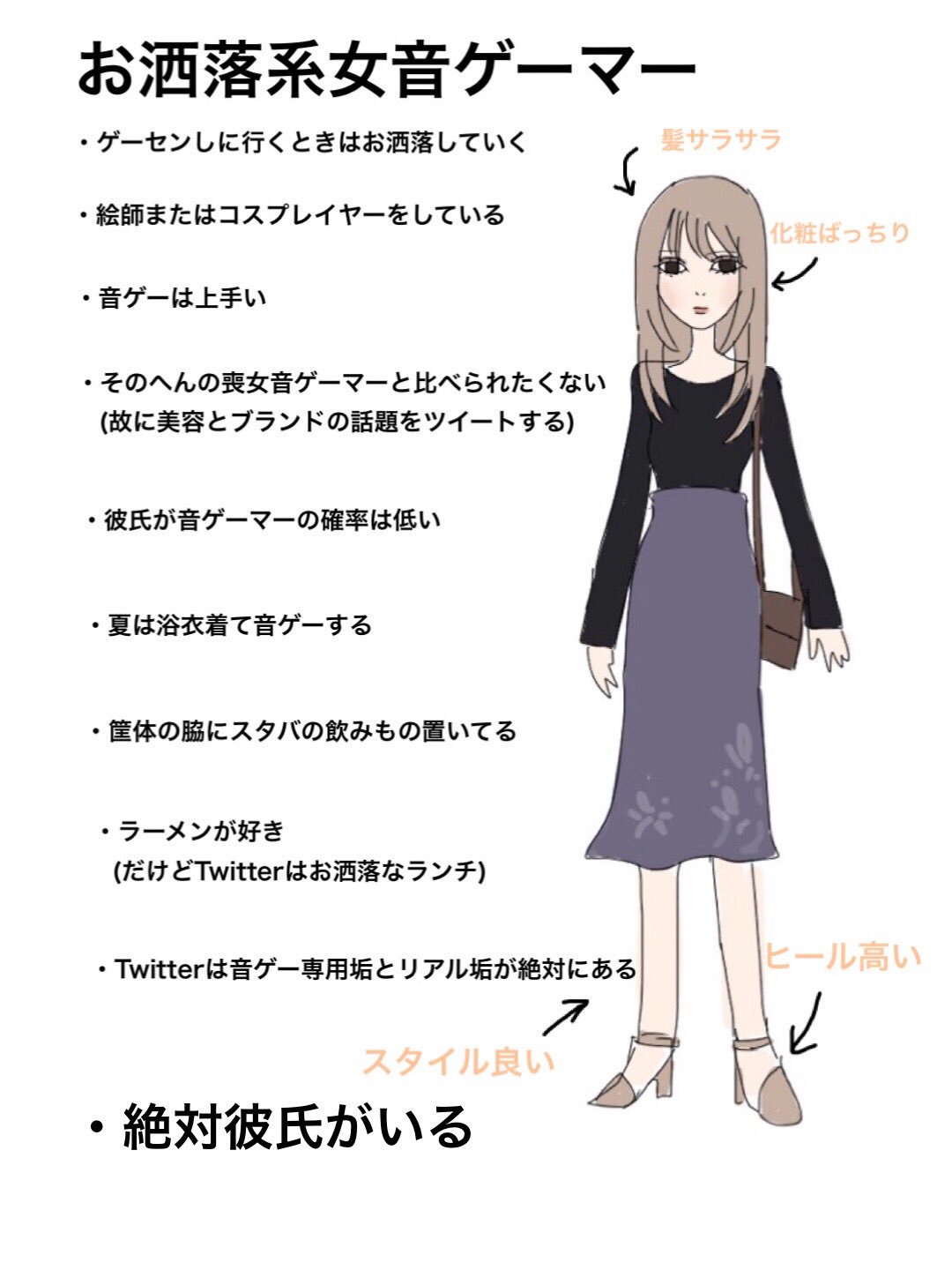 アリ 在 Twitter 上 4月になったので音ゲーマーフォロー祭 改 女音ゲーマーいるいる図鑑 T Co K44i3dpwmg Twitter