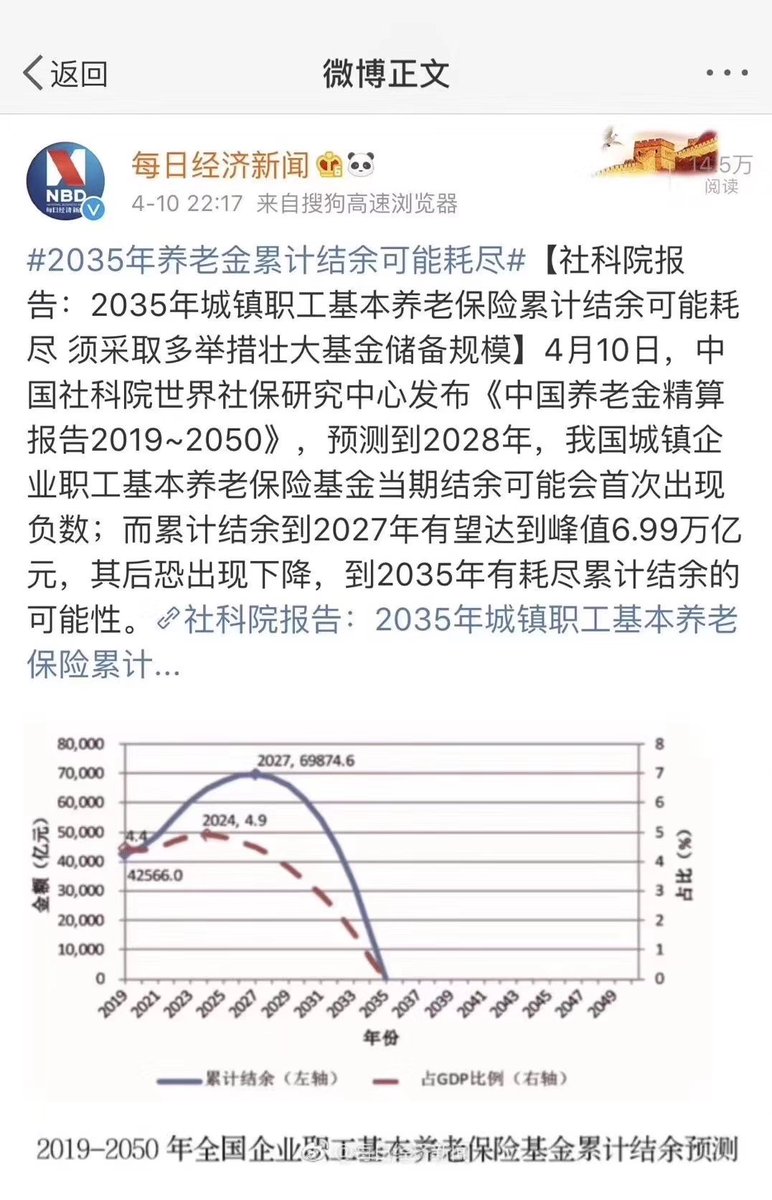 Wen 以60岁退休计算 1975年及之后出生的中国人将无退休金可领