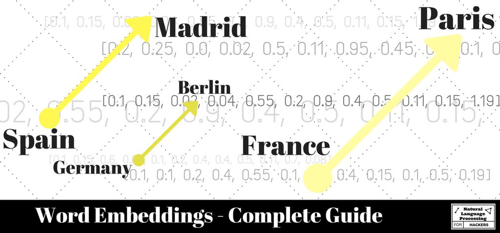 swampsio's tweet image. A year ago we published "Complete Guide to Word Embeddings" goo.gl/hqvgux #DeepLearning #Word2Vec #Fasttext #Wordvectors #Embeddings