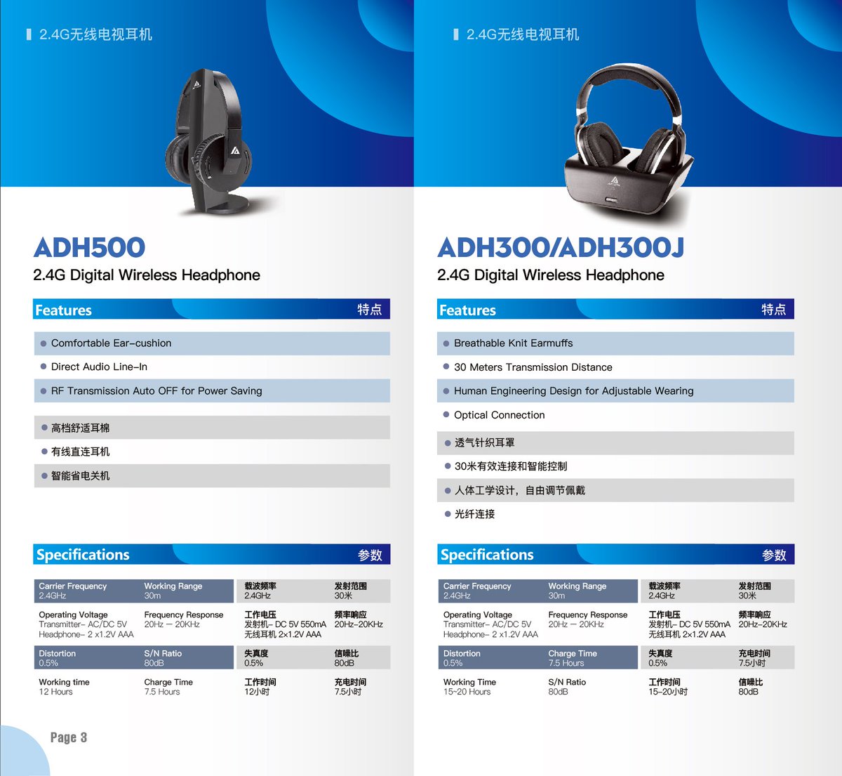 2.4G Wireless TV Headphone 
artiste.en.alibaba.com 
Email:Bruce@artiste-audio.com