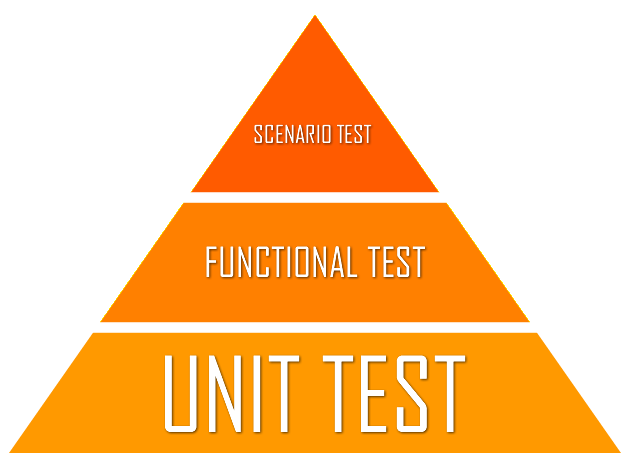 AbstractaUS's tweet photo. 5 reasons you should have more #UnitTests https://t.co/1mXnCOadHC via @TechWell by @jefferyepayne #Agile #TestAutomation #TestMethodologies https://t.co/XPpCdrvSDx