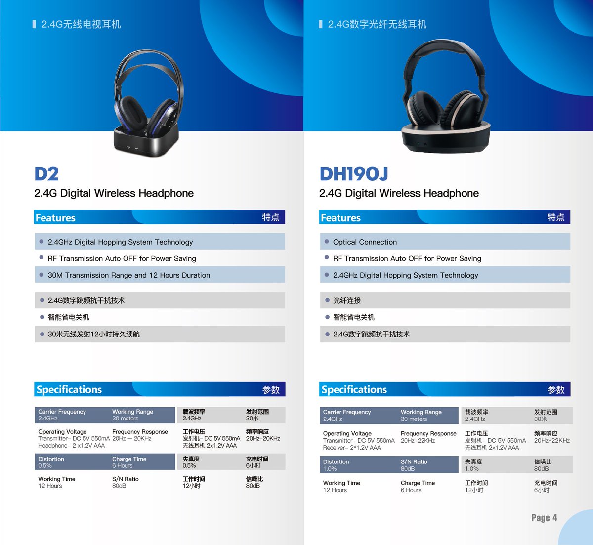 2.4G Wireless TV Headphone 
artiste.en.alibaba.com 
Email:Bruce@artiste-audio.com