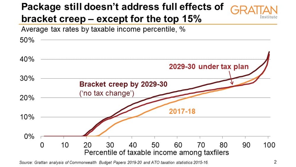 2017 Tax Table Chart