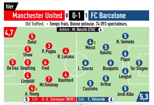 FredPavlidis's tweet photo. L'Equipes kvartsfinalbetyg #MUFCBAR #AJAJUV #CL https://t.co/NvtuRs6375