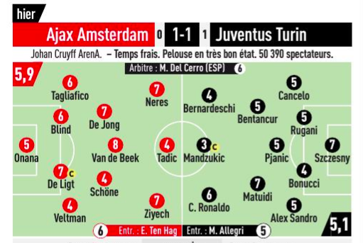 FredPavlidis's tweet photo. L'Equipes kvartsfinalbetyg #MUFCBAR #AJAJUV #CL https://t.co/NvtuRs6375