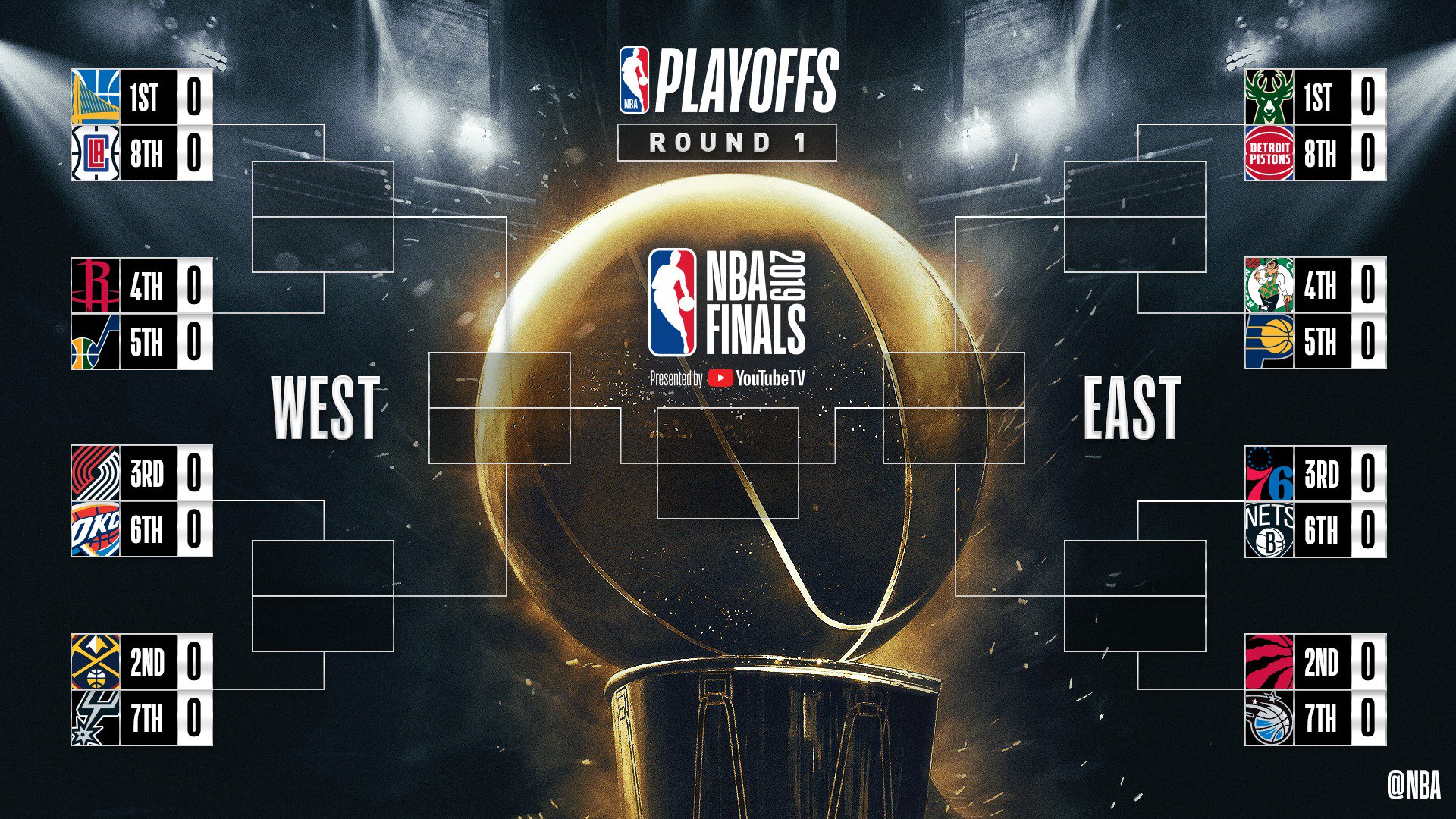 NBA on Twitter: "The 2019 #NBAPlayoffs are set! Games ...