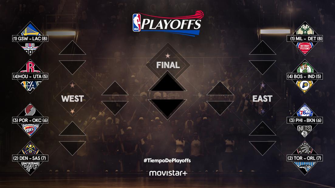 MovistarNBA's tweet photo. GANA O VETE A CASA

Este es el bracket del #TiempoDePlayoffs. #dormiresdecobardes https://t.co/AoRU3ECFG2