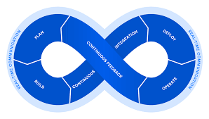 Learn Devops the emerging practice that emphasizes the collaboration and communication of both software developers and IT professionals with #Zenaura Technologies
zenauratech.com
contact Us- 7676996226