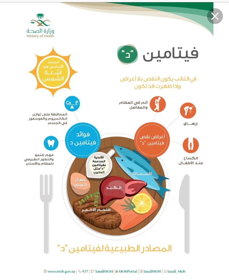 jazan_health's tweet photo. الشعور بالخمول والكسل قد يكون عرض من أعراض نقص فيتامين د
٩٠% من فيتامين د متوفر في أشعة الشمس

#مؤتمر_التغذيه_العلاجيه_للاطفال
#صحه_جازان https://t.co/yGP5zkxFn6