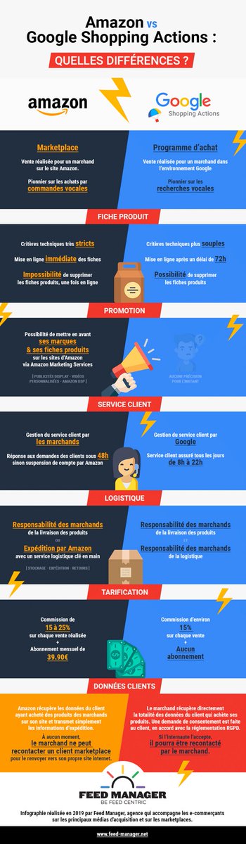 ArnaultChatel's tweet photo. #Ecommerce : Comment  @GoogleFR  compte se différencier d’  @amazon  | via  @ComarketingNews  #mbadmb https://t.co/kFRuBncT2z https://t.co/jkUCzhAKhs