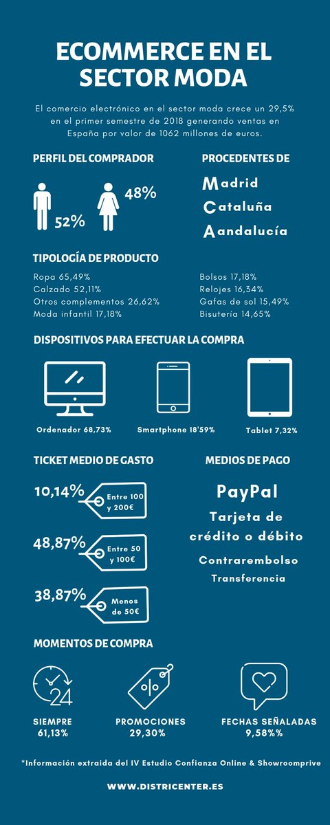 Districenter tweet media