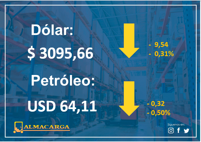 almacarga's tweet photo. #DolarToday #dollars #euros #Moneda #Divisa #Petroleo #DolarEuro #WTI #Economia #Cambio #Valor #Cash #Dollars #Euros #DolarIATA #TipoDeCambio #MoneyFlow #TasaDeCambio #dolarpty #Dolares #economia https://t.co/0NFeBk9Cv6