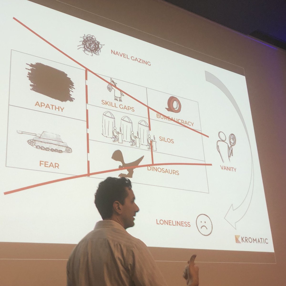 RalfWestbrock's tweet photo. Enjoying a great day at @innov8rs_co 2019 in Paris. Great catching up with the tribe! My favorite session so far has been @kromaticxyz‘s collaborative KPI practice evolving the innovation funnel by e.g. transforming fear into sandbox play and apathy into inspiration. https://t.co/8o7OzPtbYB