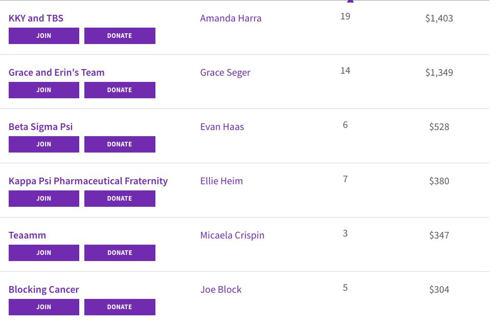 Shout out to our top 5 teams right now!! Amazing work! Be a part of the action this Friday 6 PM, join a team today: kurelay.org/join