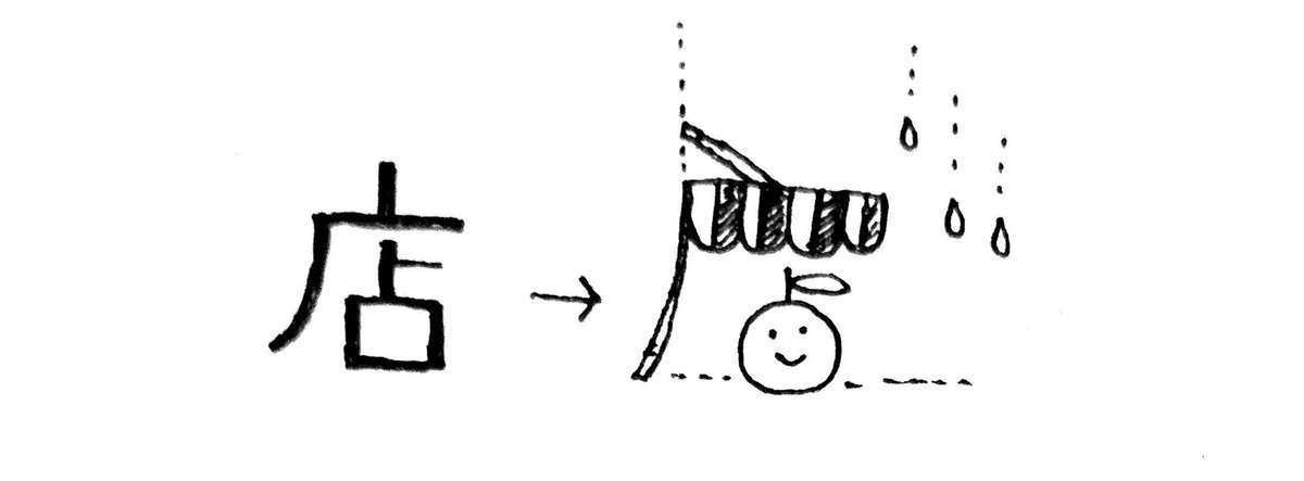「店」て字を延々と書いてるんだけど、ゲシュタルト崩壊して雨宿りしているリンゴにしか見えなくなってきた。 