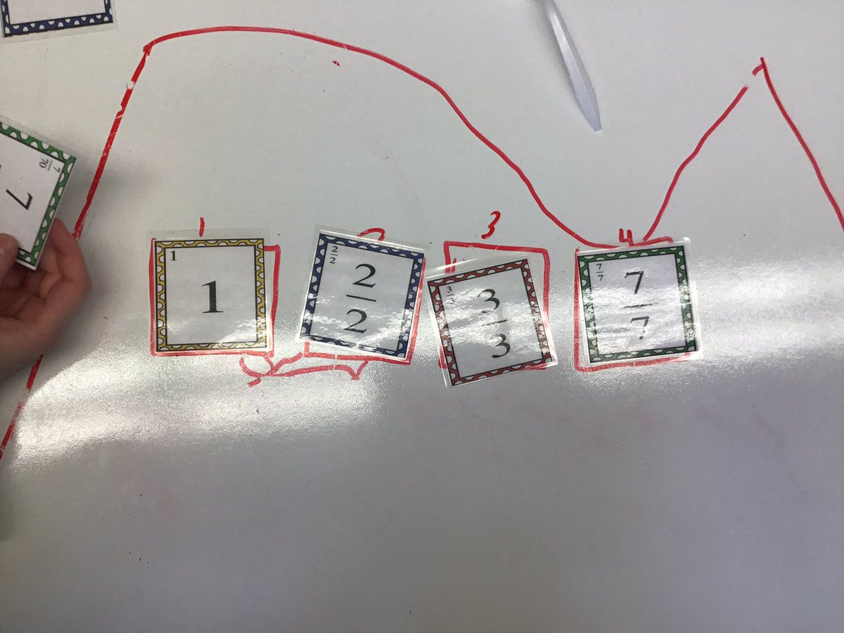 msmlekuz's tweet photo. Getting some good use out of our new whiteboard table! ✍🏼 @adelaide_HWDSB https://t.co/yf1fOsUZoK