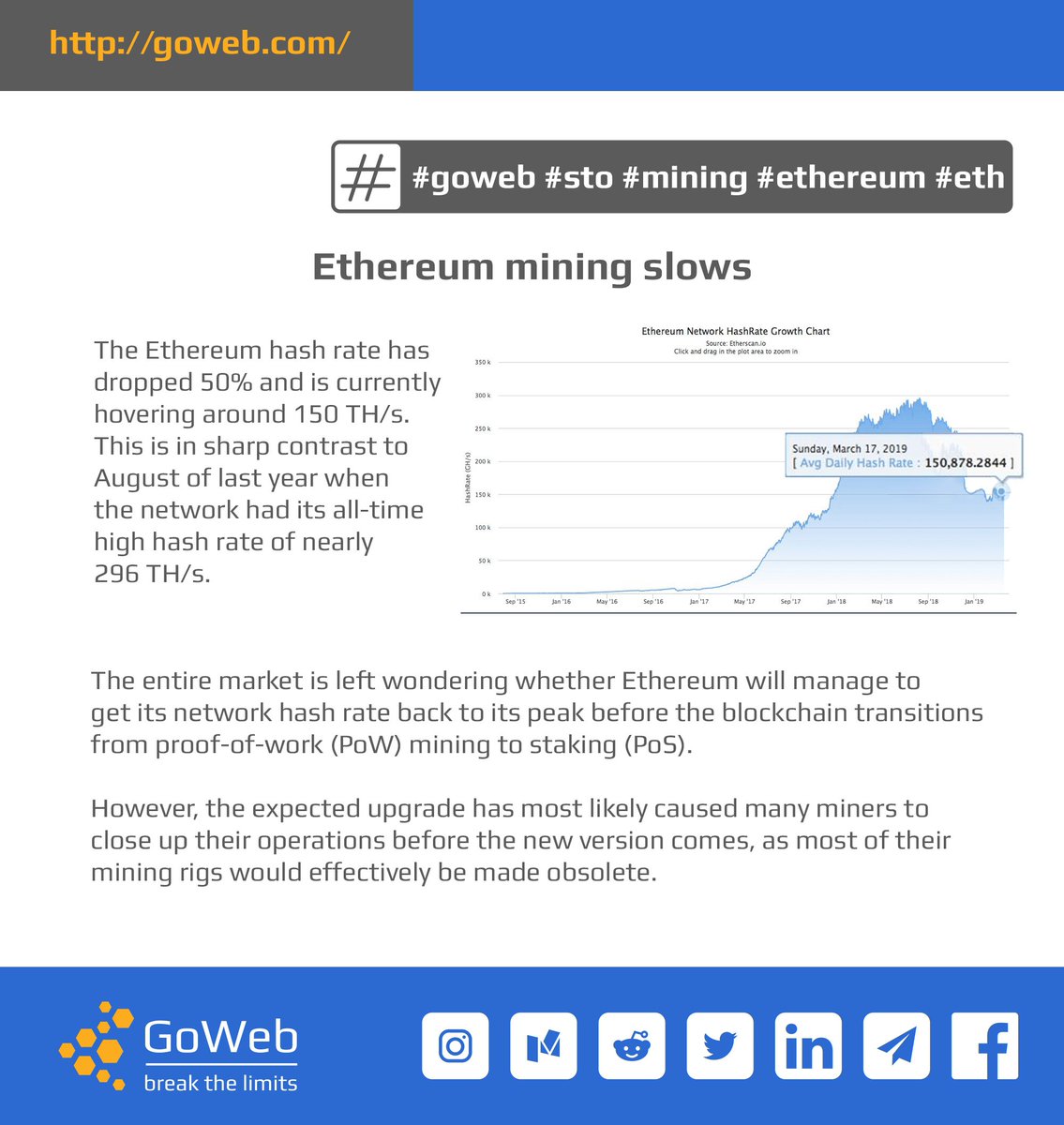 GoWebSTO's tweet image. 📉 Ethereum mining slows

goweb.com 

#goweb #sto #mining #ethereum #eth