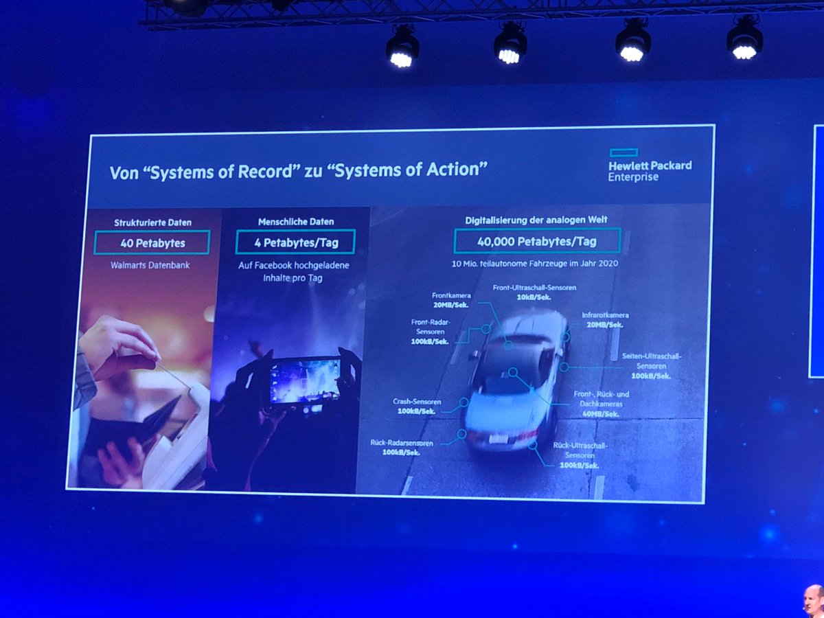 SyntaxSystemsDE's tweet photo. Von „Systems of Record“ zu „Systems of Action“ @HPE_DE Plennary Session #CID19 #ERP #Digitalisierung #simplyTRANSFORM https://t.co/UxwdkMahL7