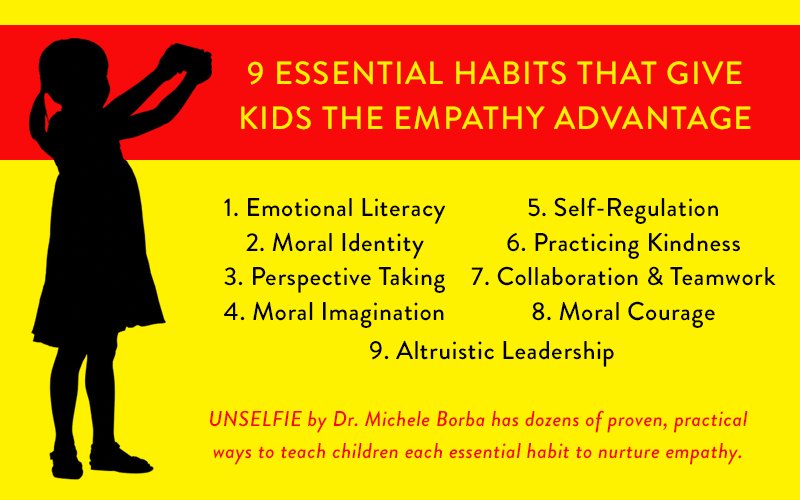 micheleborba's tweet photo. #Empathetic kids use 9 essential habits to help them navigate emotional minefields &amp; ethical challenges they'll face thru life, guide their empathic urges &amp;inspire them to help others. And all are teachable &amp; culled from science. https://t.co/hPdDqcbGjE