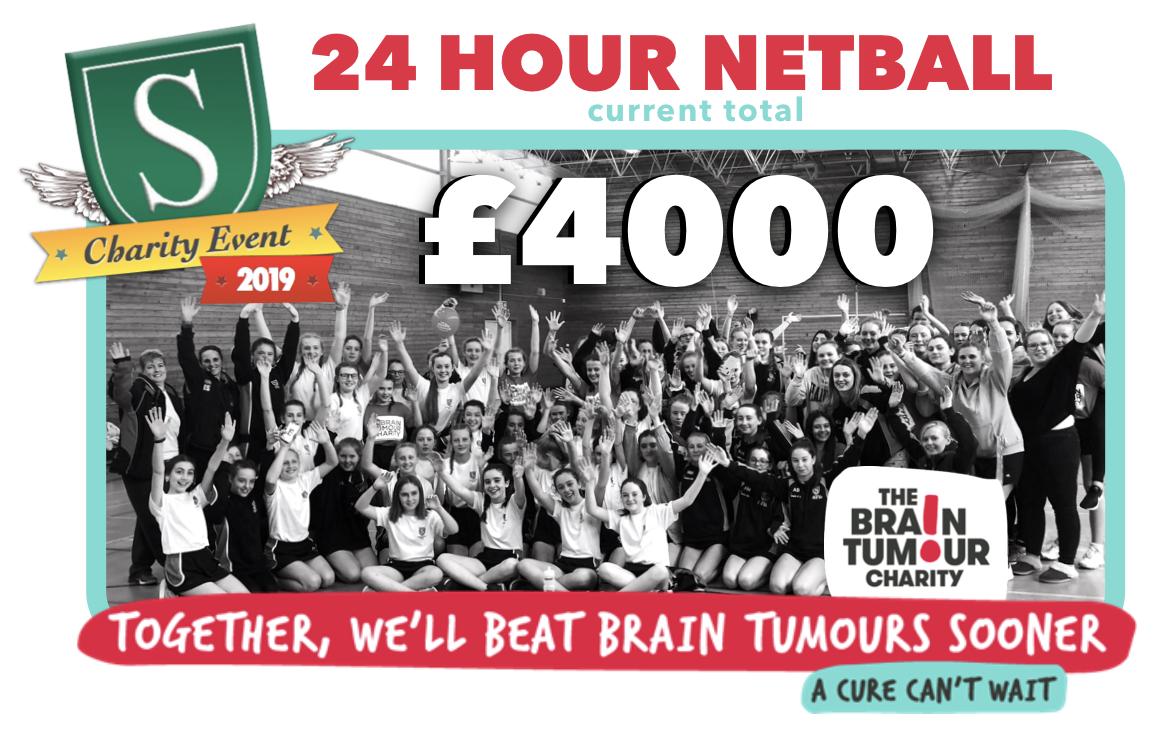 We are thrilled to announce that the 24 hour #netball has now raised over £4000 for the Brain Tumour #Charity
#Thankyou to everyone involved!
Please hand in any outstanding sponsorship money to Mrs Turton in the PE office. @102TouchFM @wearefreeradio @leamcourier @ITVCentral