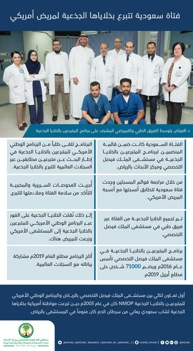 شركة مستشفى الملك فيصل الدولية القابضة مستشفى الملك فيصل التخصصي ومركز الأبحاث