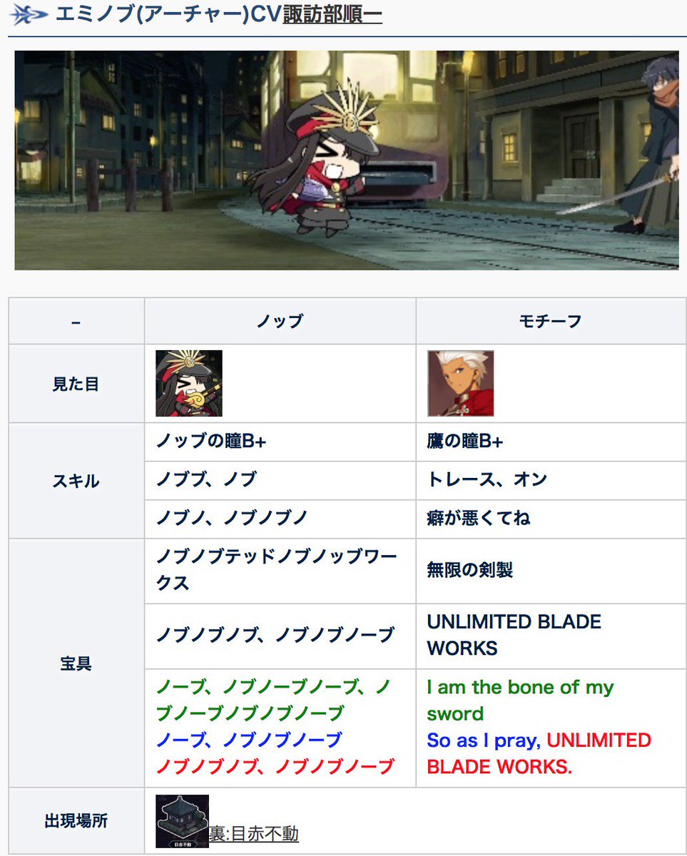 appmediafgo's tweet photo. ぐだぐだ帝都で一番注目して欲しいポイントは、とあるタイミングでいろんなサーヴァントを模したノッブが出現する点です。
攻略班のお気に入りは"エミノブ"。ぜひ皆さんもお気に入りのノッブを見つけてください！
https://t.co/sjiwWyRp8I
#FGO https://t.co/zvQ2NPqdzC