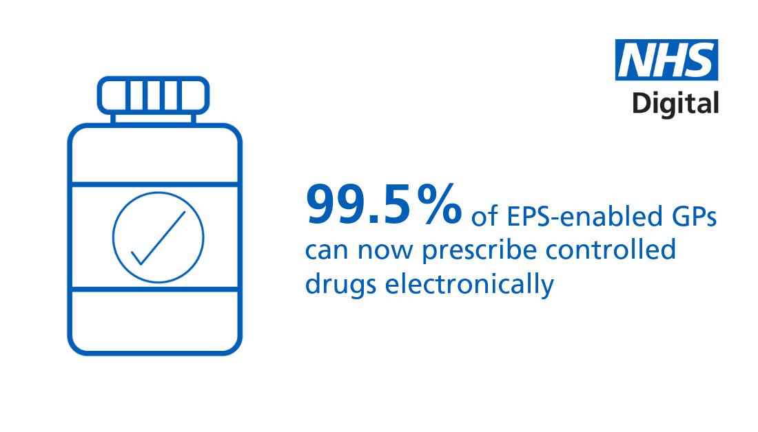 NHS England Transformation tweet media