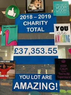 BugsyHerd's tweet photo. So today we set up our new engagement windows which includes detail on our charity activity - WOW , what a team we have here at @KnowhowSheff a MASSIVE £37,353.55 raised in one year AMAZING!!!!
@72mcg @jrknowhowccc https://t.co/gbWWs8OUqy