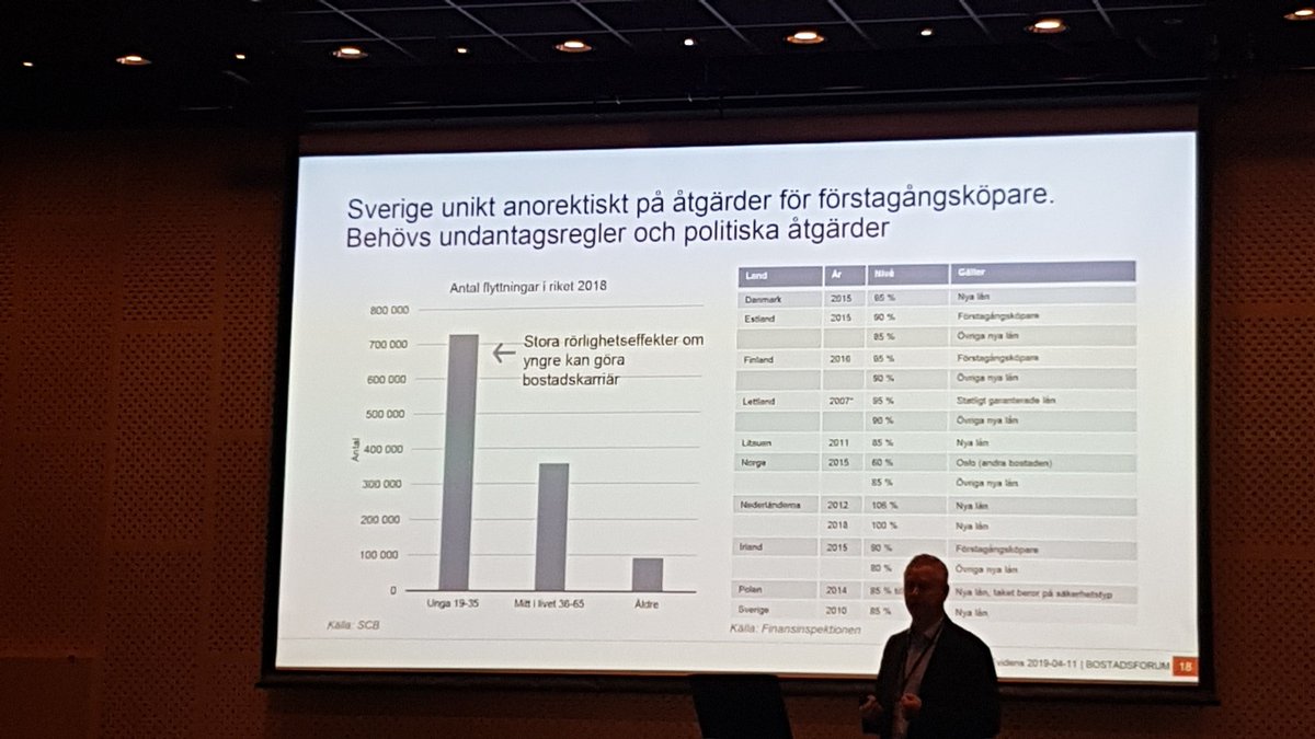 Vi kör slanka linjen för alla :). @bforum2019 @Evidensgruppen #bostadsforum