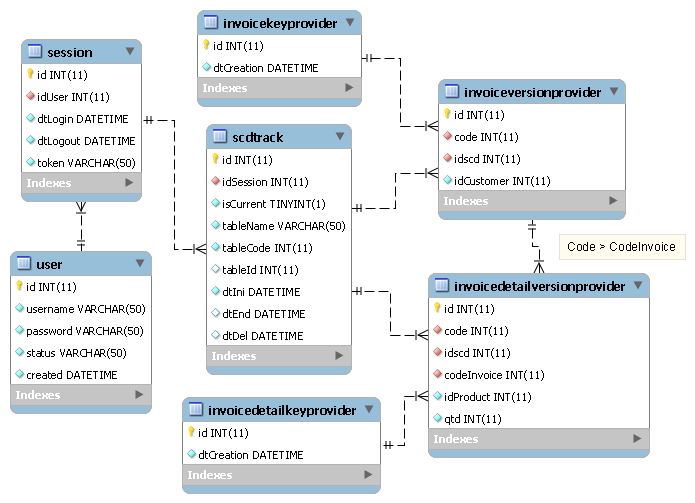 KeithClarke201's tweet photo. For complex object graphs, the Salesforce __r fields aren't usable in general. Here is an open source Apex code generator to help #SalesforceDevs with that https://t.co/Is3PsxPSRX. https://t.co/OJ1kVW9rxy