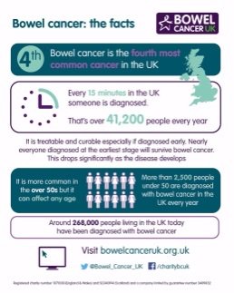 NHSAbility's tweet photo. #BowelCancer screening saves lives. It helps 2 find it early. Learn about support available 2 help people with a #learningdisability 2 get screening &amp; easy guides about it. #thisisbowelcancer https://t.co/DIip2bocY7 @macmillancancer @PHE_Screening @skillsforcare @skillsforhealth https://t.co/7b3y5Erf9N