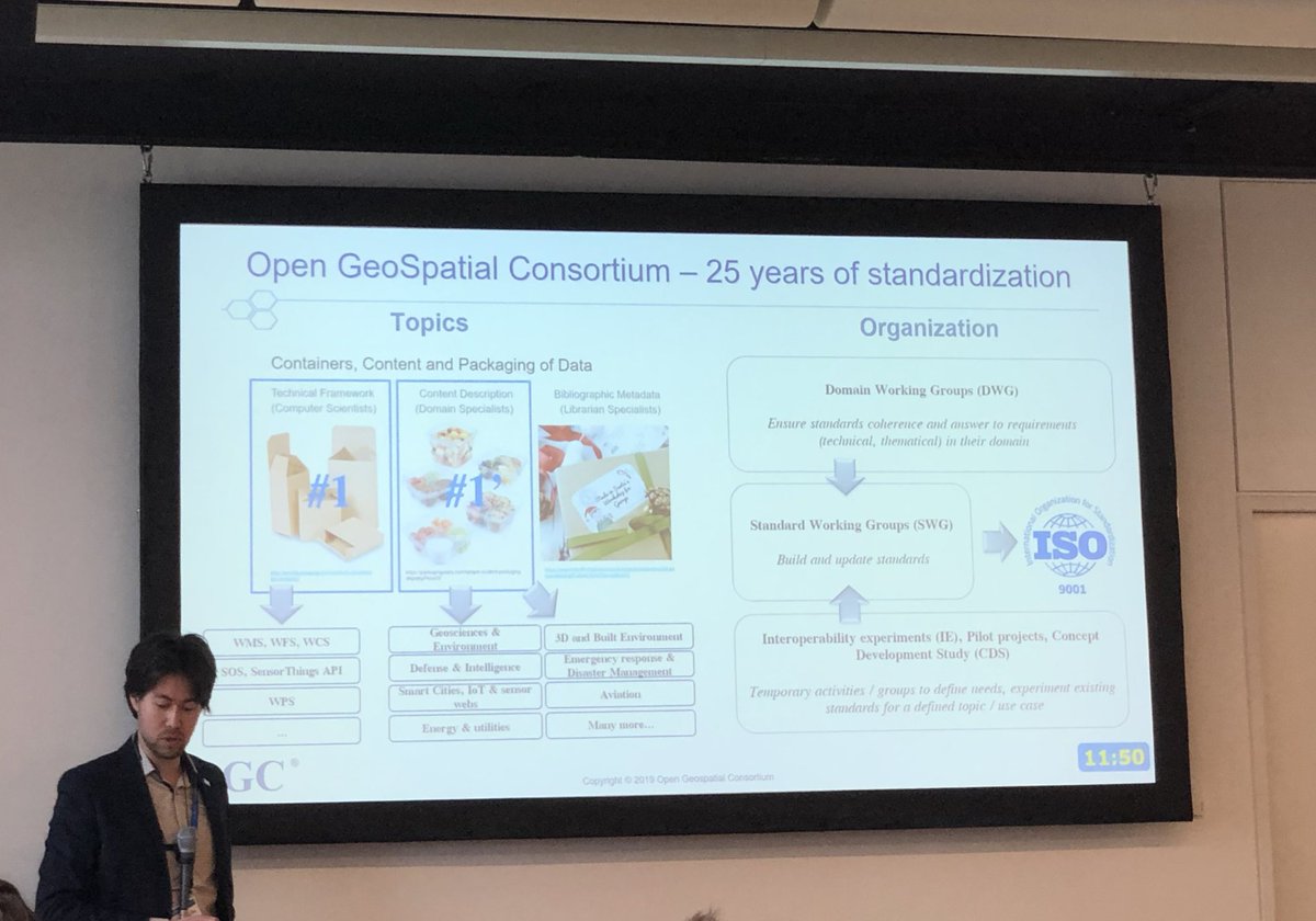 Mickael Beaufils giving our <a href="/opengeospatial/">Open Geospatial: OGC</a> <a href="/w3c/">W3C (@w3c@w3c.social)</a> paper about the joint GeoScience DWG and what it can offer to the coordination of standards for geoscience data #EGU2019