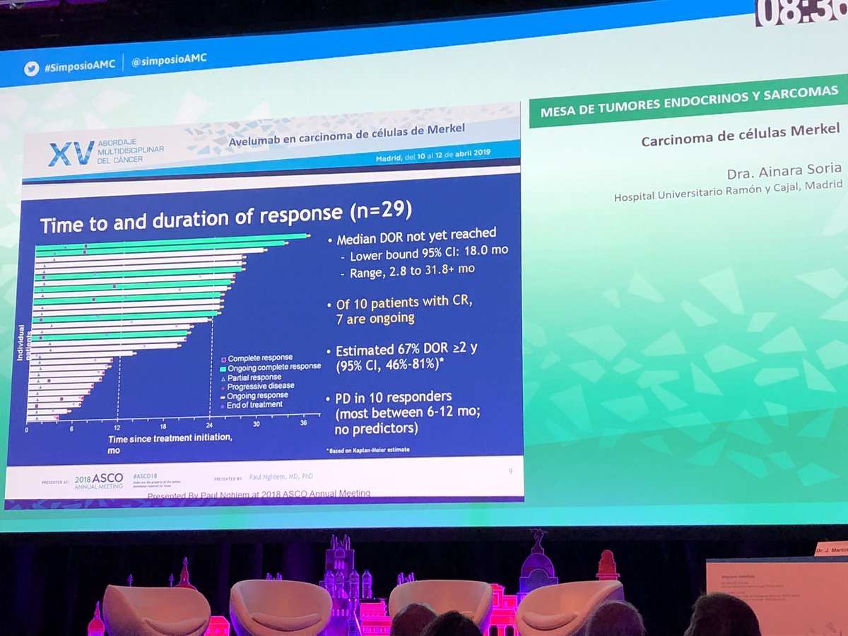 PabloElpeibolin's tweet photo. Abordaje Multidisciplinar. Dra Ainara Soria hablando de Merkel y Avelumab. https://t.co/eCfcjaJW6e